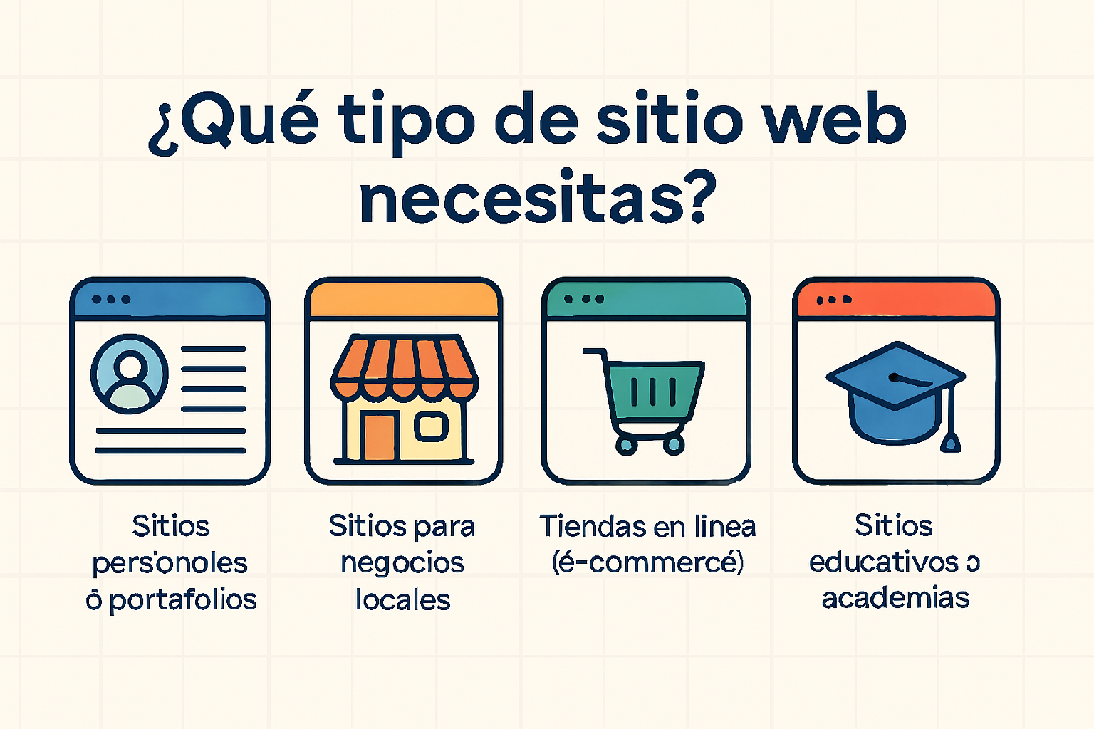 🌐 ¿Qué tipo de sitio web necesitas?